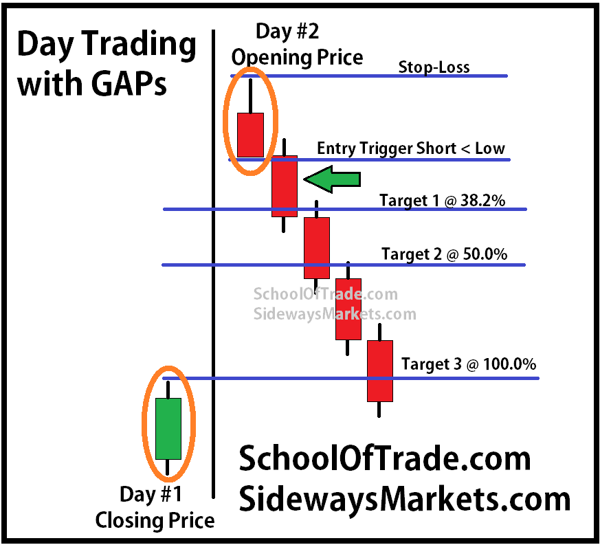 day trading entry strategies